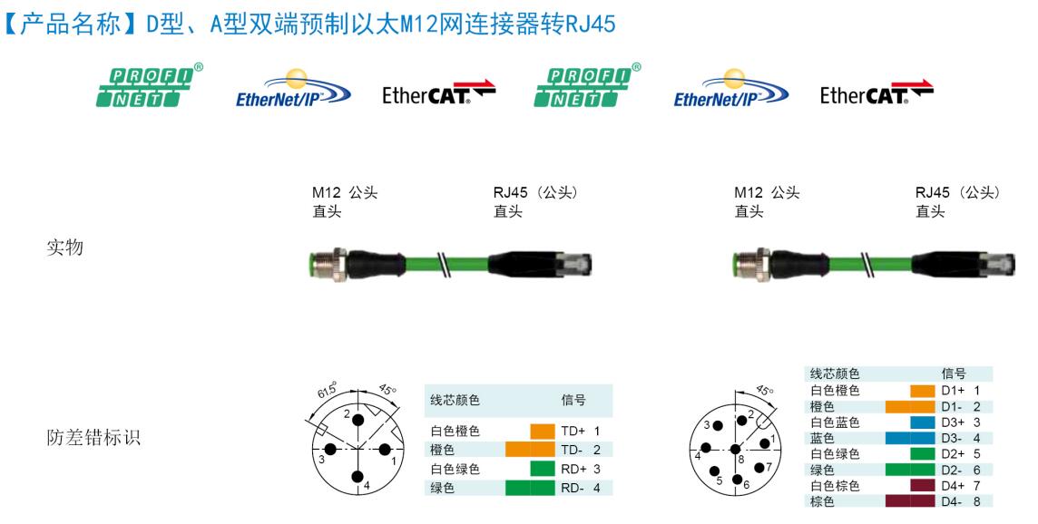 m12網線接頭8芯