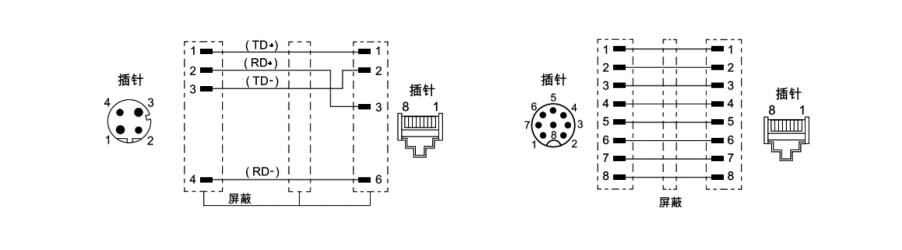 m12網線接頭8芯接法